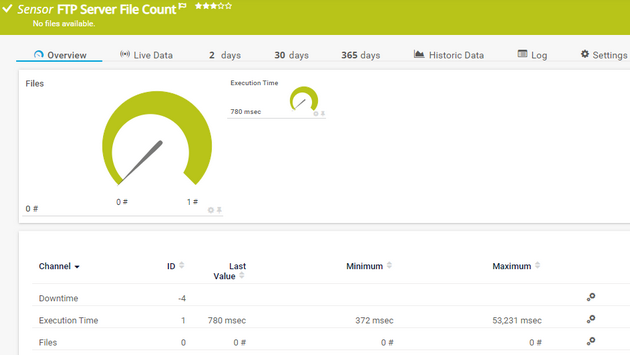 FTP Server File Count Sensor