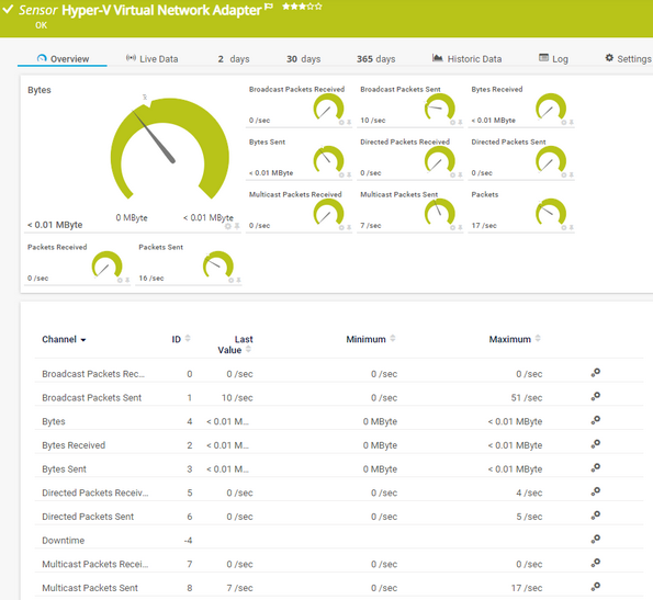 Hyper-V Virtual Network Adapter Sensor